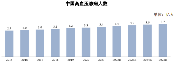 心脑血管药物市场规模预测:预计未来仍将维持稳定增长,2025年整体市场规模可达1,867.5亿元 心脑血管药物市场规模预测:预计未来仍将维持稳定增长,2025年整体市场规模可达1,867.5亿元