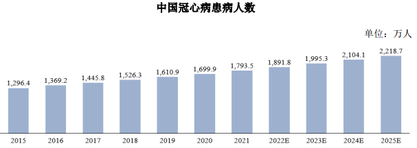 心脑血管药物市场规模预测:预计未来仍将维持稳定增长,2025年整体市场规模可达1,867.5亿元 心脑血管药物市场规模预测:预计未来仍将维持稳定增长,2025年整体市场规模可达1,867.5亿元