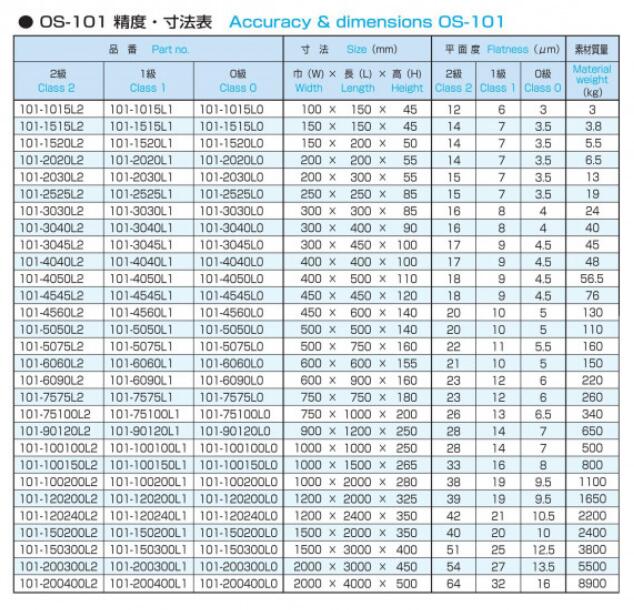 OHNISHI大西测定102-1015L2表面板