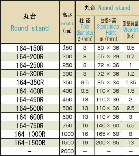 OHNISHI大西测定OS-164-150R表面规支架