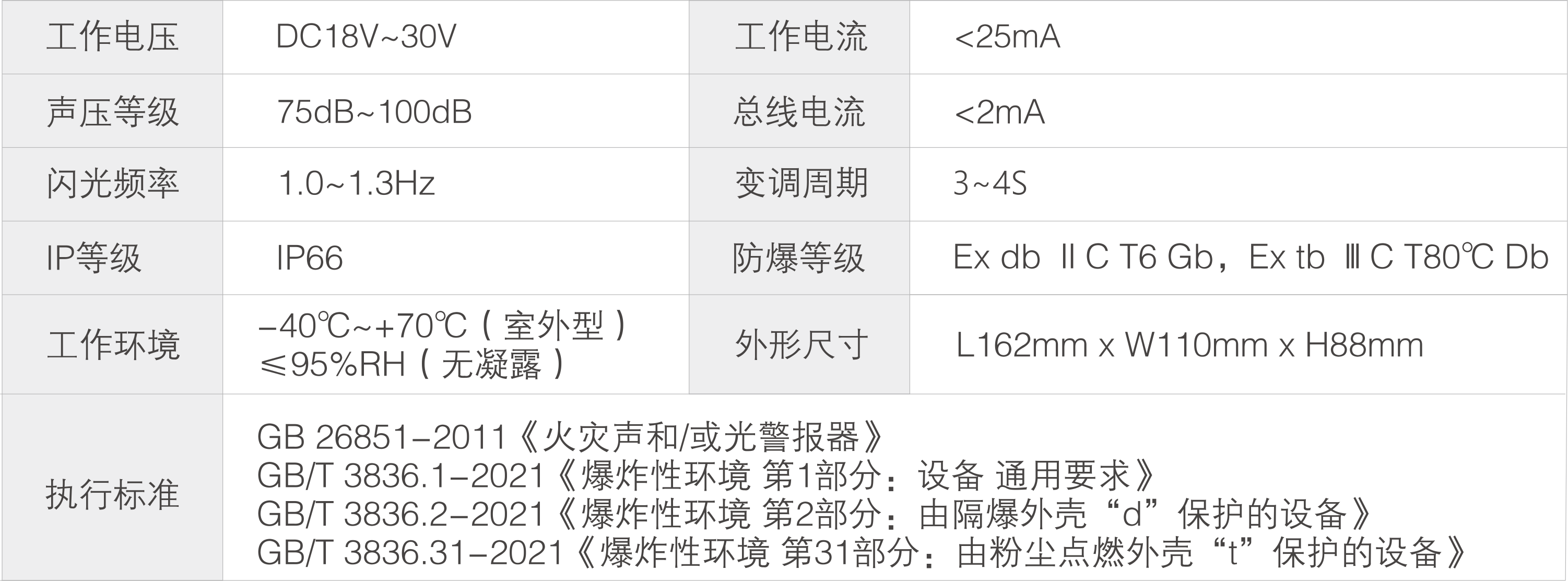 隔爆型火灾声光警报器 AFN-FS20(Ex)