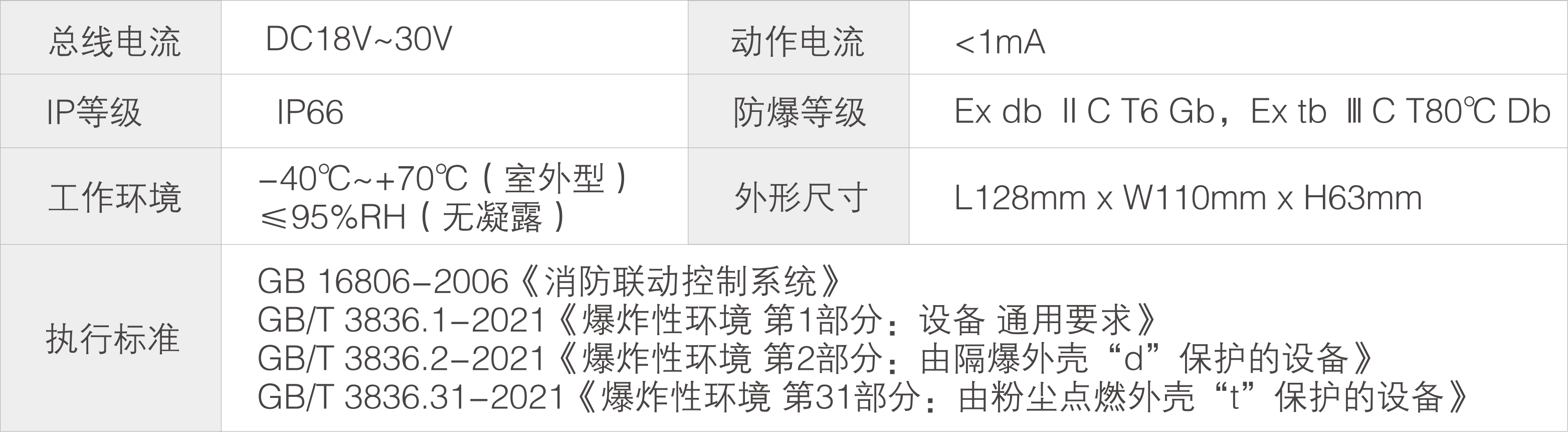 隔爆型消火栓按钮 J-SAM-FS2330(Ex)