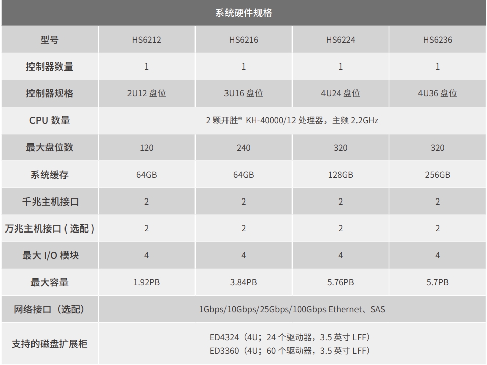 智云町HS6000系列网络存储