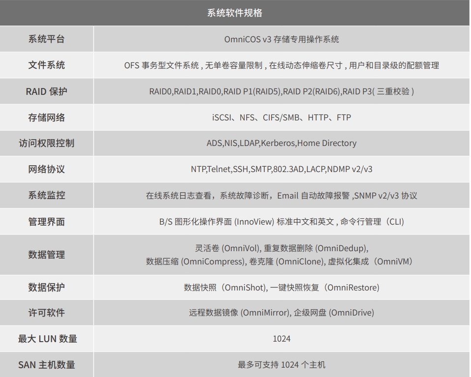 智云町HS6000系列网络存储