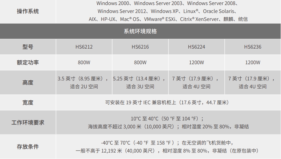 智云町HS6000系列网络存储