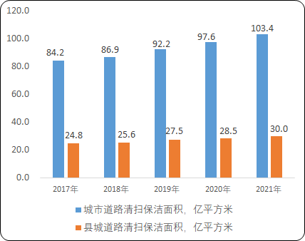 2024年中国城乡环境及公共服务运营行业市场政策环境分析及未来市场发展战略研究预测 2024年中国城乡环境及公共服务运营行业市场政策环境分析及未来市场发展战略研究预测