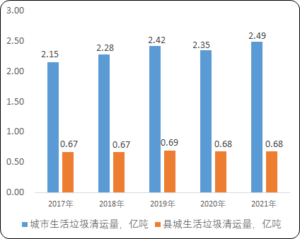 2024年中国城乡环境及公共服务运营行业市场政策环境分析及未来市场发展战略研究预测 2024年中国城乡环境及公共服务运营行业市场政策环境分析及未来市场发展战略研究预测