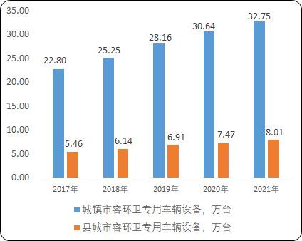 2024年中国城乡环境及公共服务运营行业市场政策环境分析及未来市场发展战略研究预测 2024年中国城乡环境及公共服务运营行业市场政策环境分析及未来市场发展战略研究预测