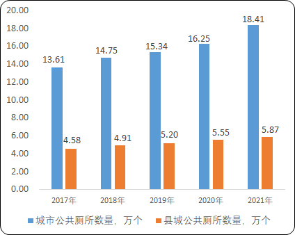 2024年中国城乡环境及公共服务运营行业市场政策环境分析及未来市场发展战略研究预测 2024年中国城乡环境及公共服务运营行业市场政策环境分析及未来市场发展战略研究预测