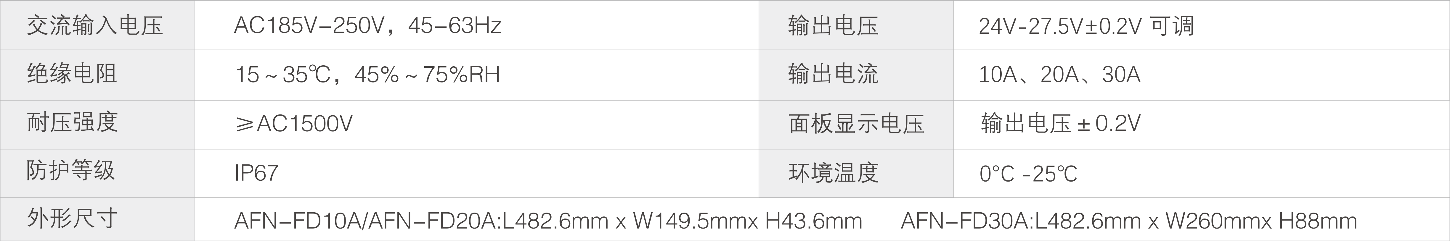 辅助电源单元