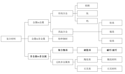 2024年新型复合材料行业发展现状、应用市场分析及发展前景预测 2024年新型复合材料行业发展现状、应用市场分析及发展前景预测