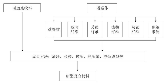 2024年新型复合材料行业发展现状、应用市场分析及发展前景预测 2024年新型复合材料行业发展现状、应用市场分析及发展前景预测