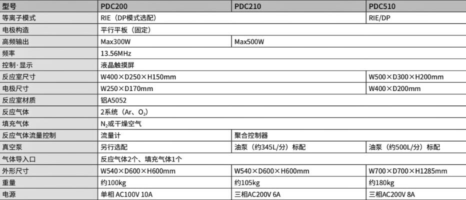 YAMATOヤマト产业PDC200等离子清洗机