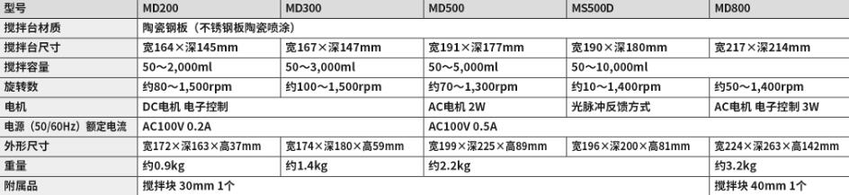 MD200磁力搅拌器YAMATOヤマト产业