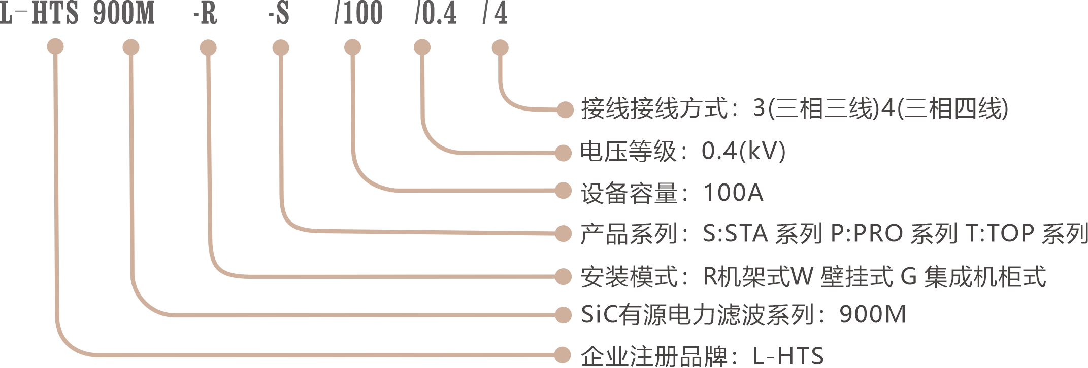 有源电力滤波器L-HTS900M产品选型图