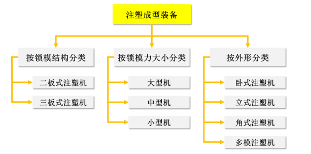 预见未来:我国注塑成型装备市场规模预计呈现增长态势 预见未来:我国注塑成型装备市场规模预计呈现增长态势