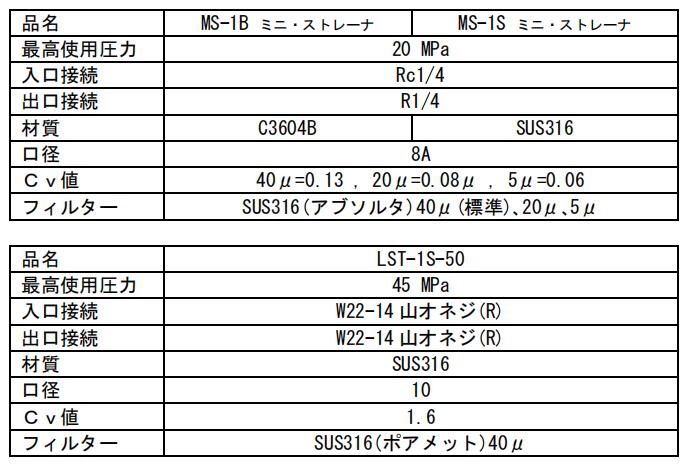 YAMATOヤマト产业气体过滤器MS-1B-5μ