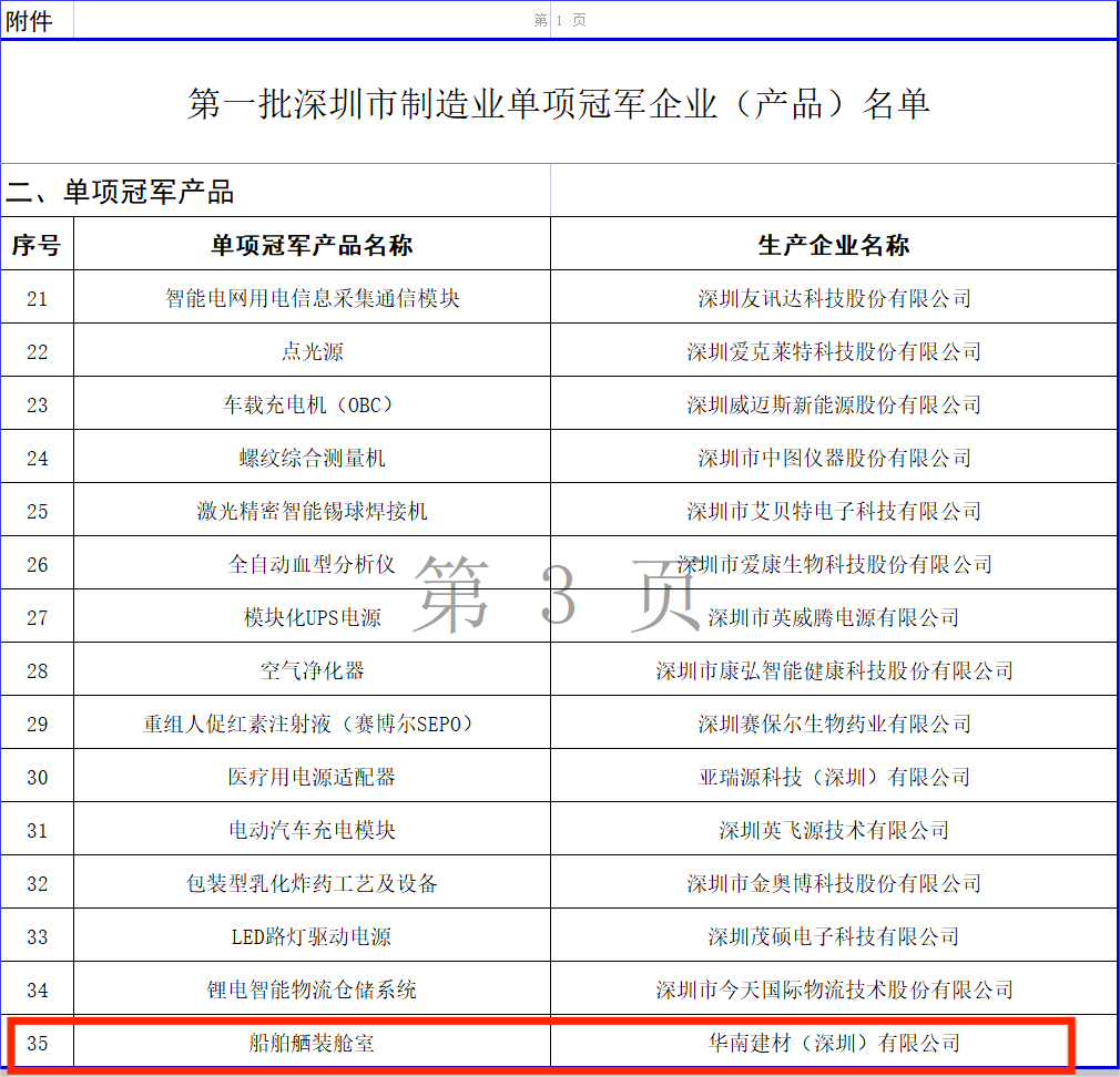 HBM Selected as the First Batch of Shenzhen Manufacturing Single Champion Enterprises List