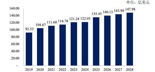 2024年行业态势预测:我国军用航空航天市场保持持续增长态势 2024年行业态势预测:我国军用航空航天市场保持持续增长态势