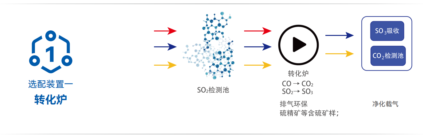 锐意5S高频红外碳硫仪（旗舰款）