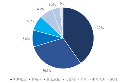2024年城镇燃气行业发展现状、竞争格局及发展趋势研究预测 2024年城镇燃气行业发展现状、竞争格局及发展趋势研究预测