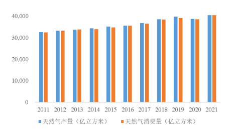 2024年城镇燃气行业发展现状、竞争格局及发展趋势研究预测 2024年城镇燃气行业发展现状、竞争格局及发展趋势研究预测