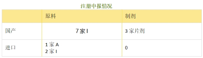 精氨酸培哚普利--立项推荐