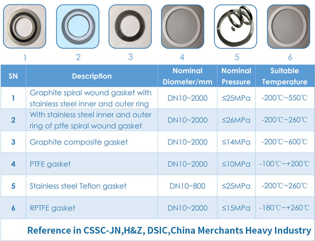 Low temperature gasket