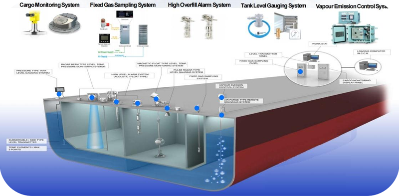 Monitoring/ Detection/ Alarm System