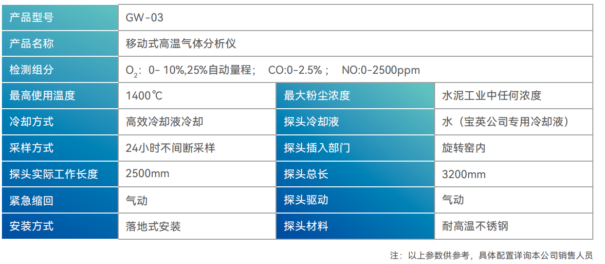 GW系列高温烟气分析仪