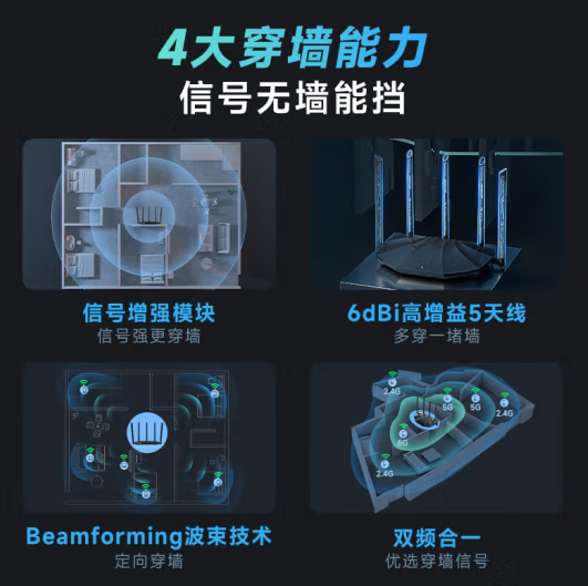 腾达AX2PRO五线 WIFI6 1500M路由器