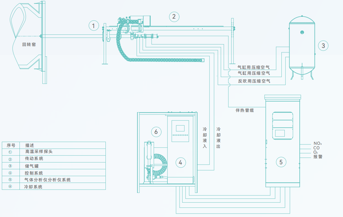 GW系列高温烟气分析仪