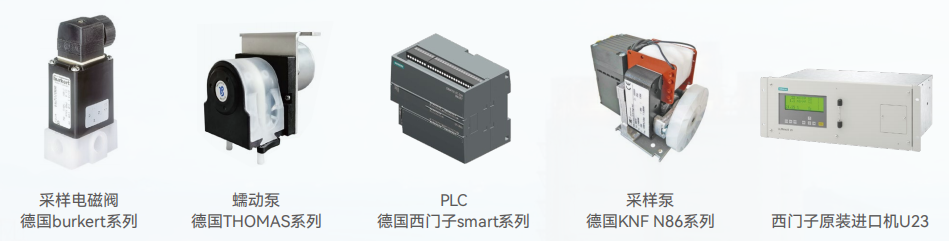 GW系列高温烟气分析仪