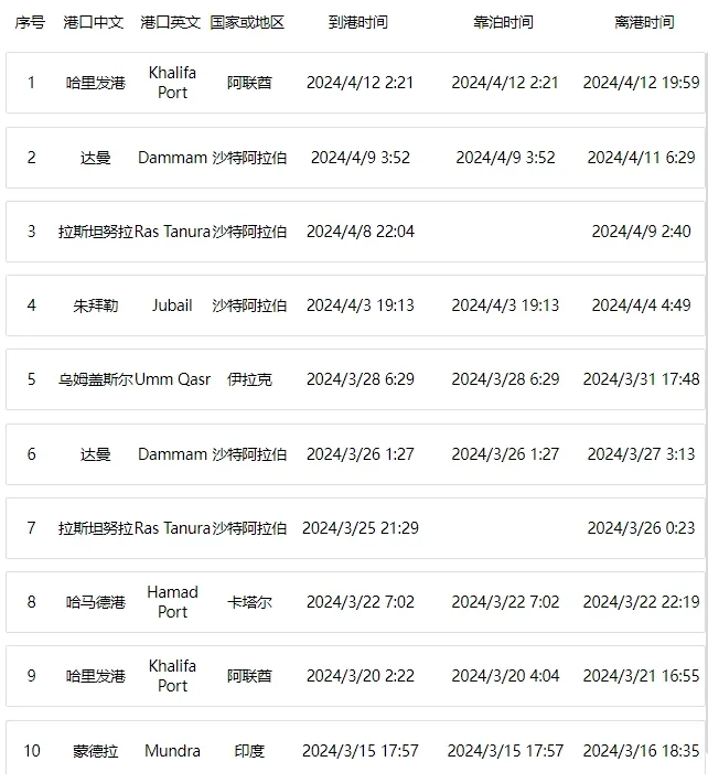 突发！伊朗动手！扣押15000TEU集装箱船