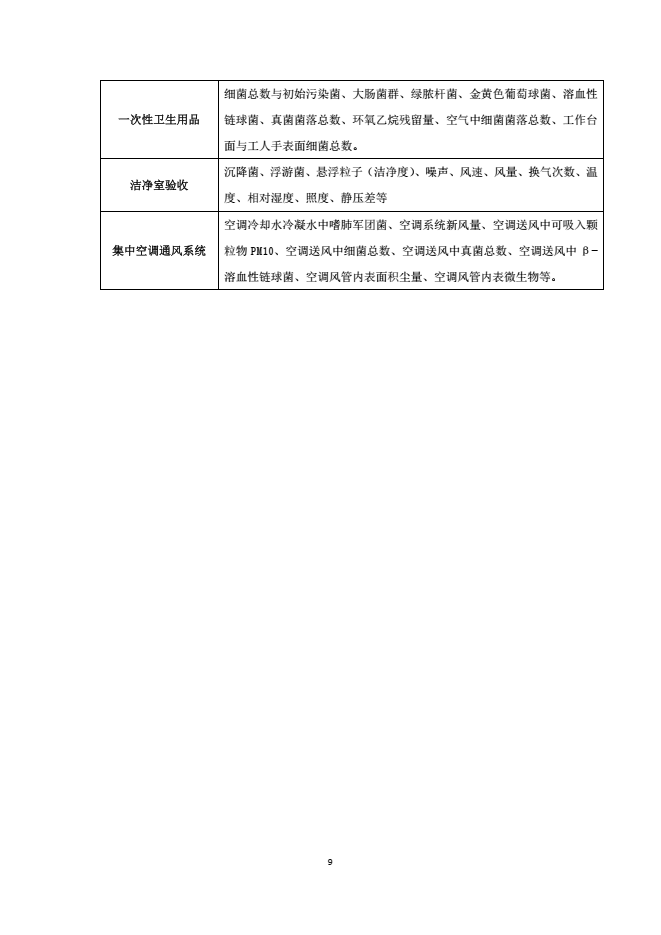 广东惠利民检测有限公司 惠利民检测