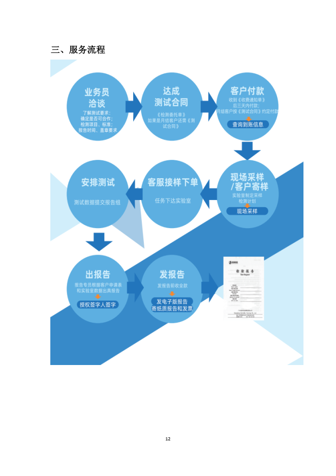 广东惠利民检测有限公司 惠利民检测