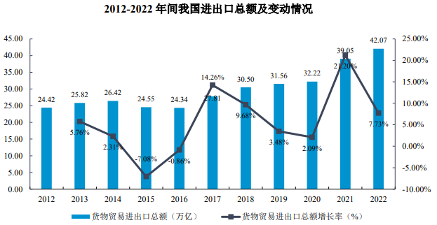 市场调查:我国物流行业细分领域发展现状分析及未来发展趋势预测 市场调查:我国物流行业细分领域发展现状分析及未来发展趋势预测