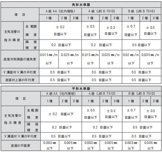 RSK新瀉理研No.541A方形水平儀