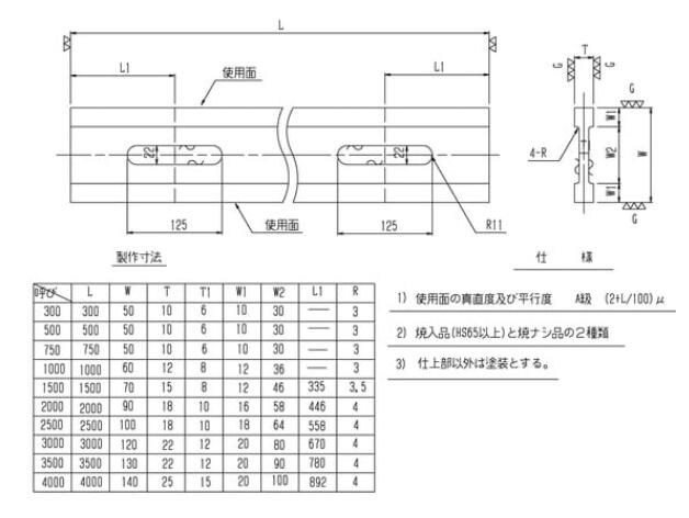 RSK新瀉理研No.553眼梁式直尺