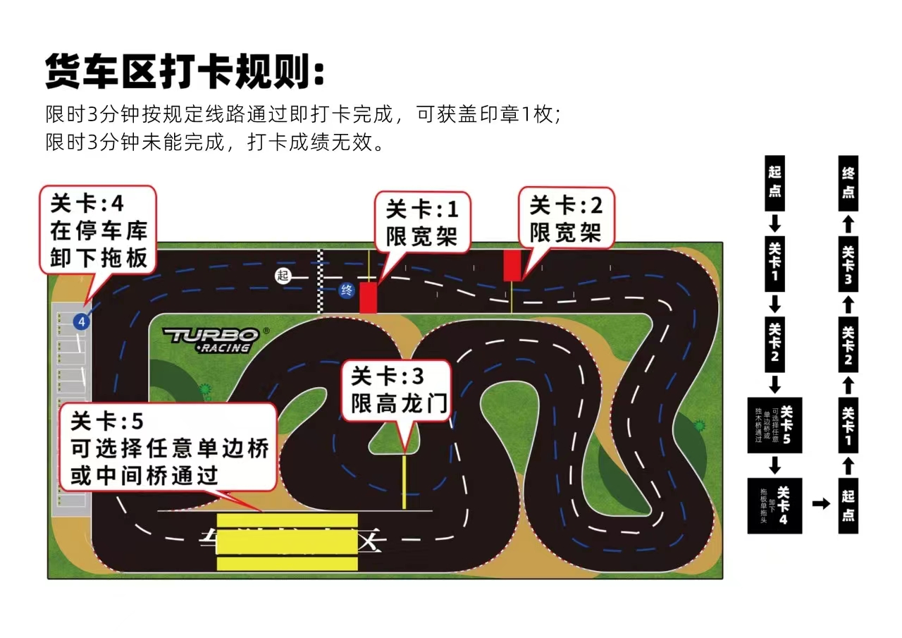 TURBO RACING 体验馆，新品发布+免费体验+现场抽奖，嗨翻全场！