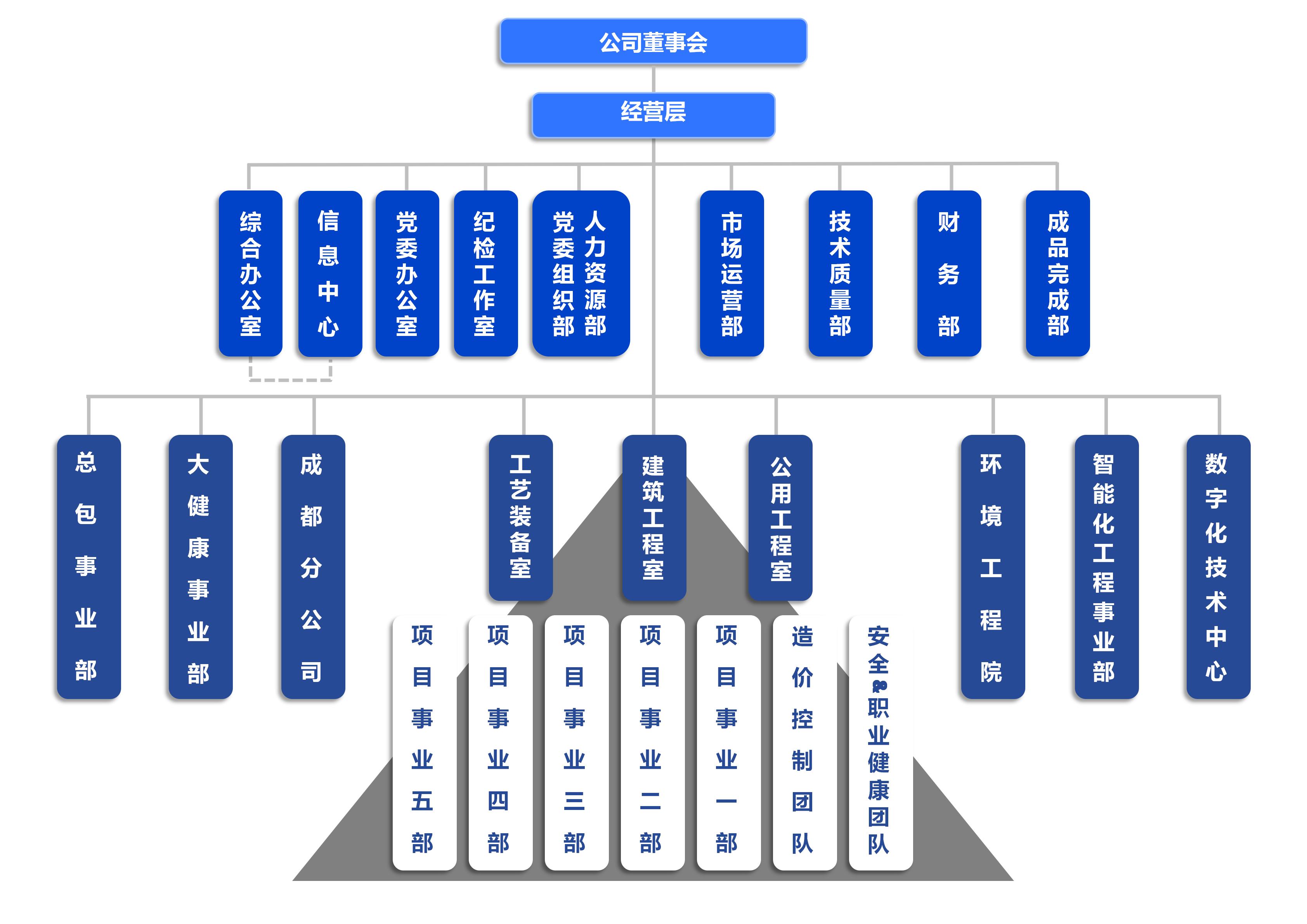 国药集团组织架构图图片