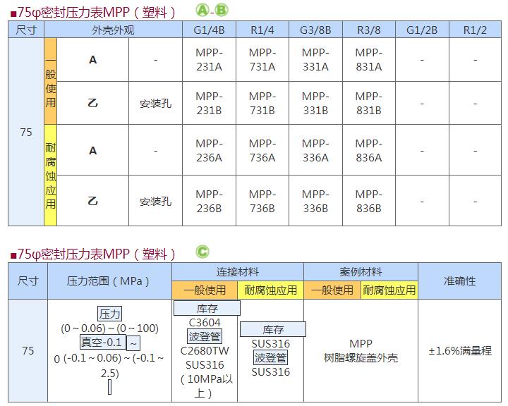 DAIICHIKEIKI第一计器MPP-231A密封压力表