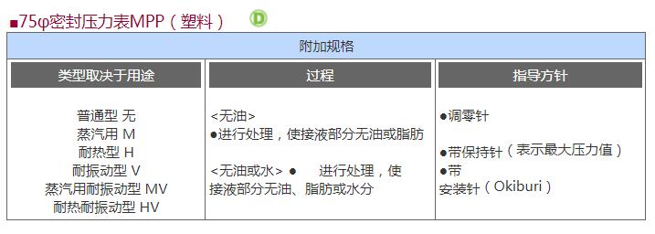 DAIICHIKEIKI第一计器MPP-231A密封压力表