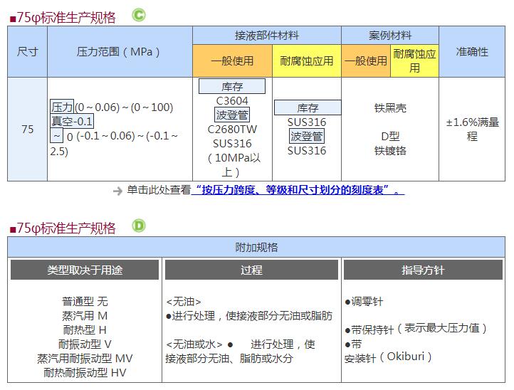 DAIICHIKEIKI第一计器IPT-231D普通型压力表