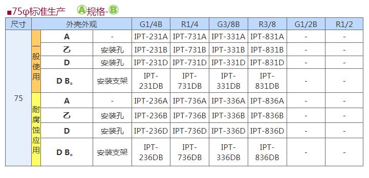 DAIICHIKEIKI第一计器IPT-231D普通型压力表