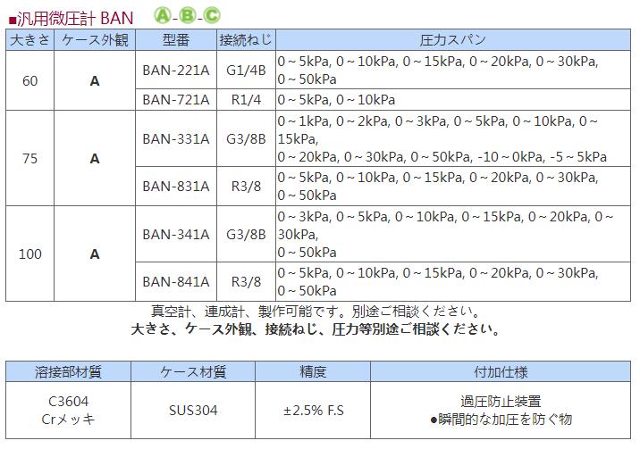 BAN-221A微压计DAIICHIKEIKI第一计器