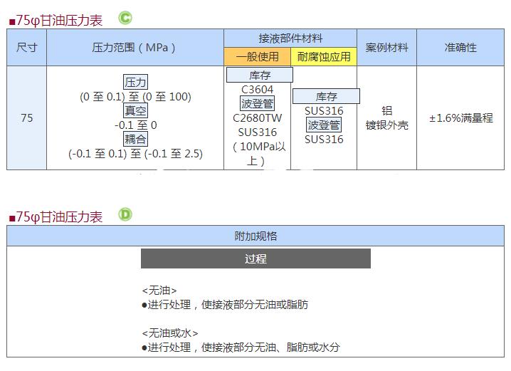 DAIICHIKEIKI第一计器GRK-231A甘油压力表