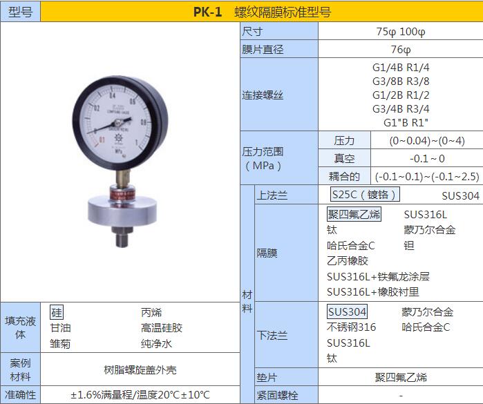 DAIICHIKEIKI第一计器PK-1隔膜压力表