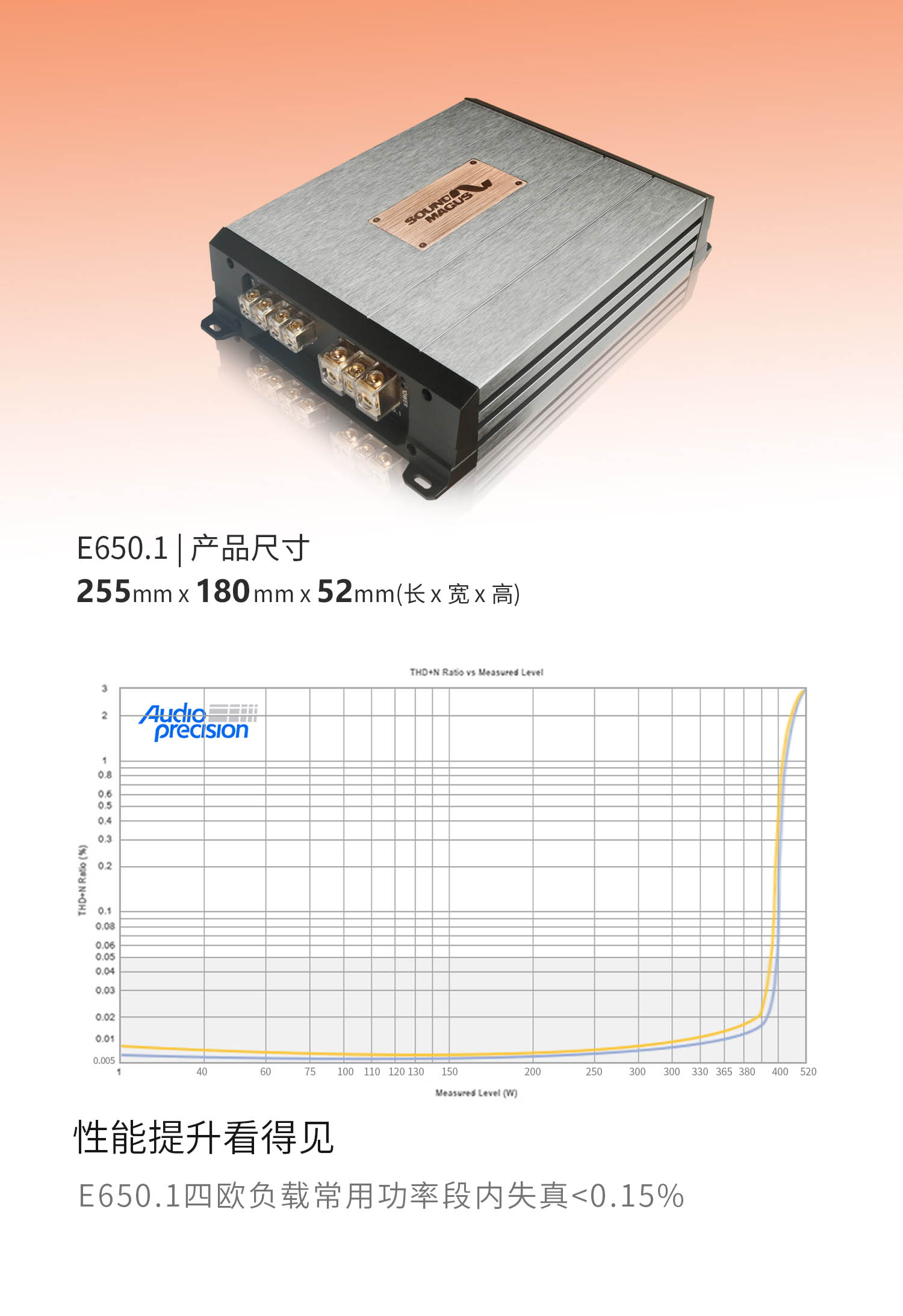 新E1800.1