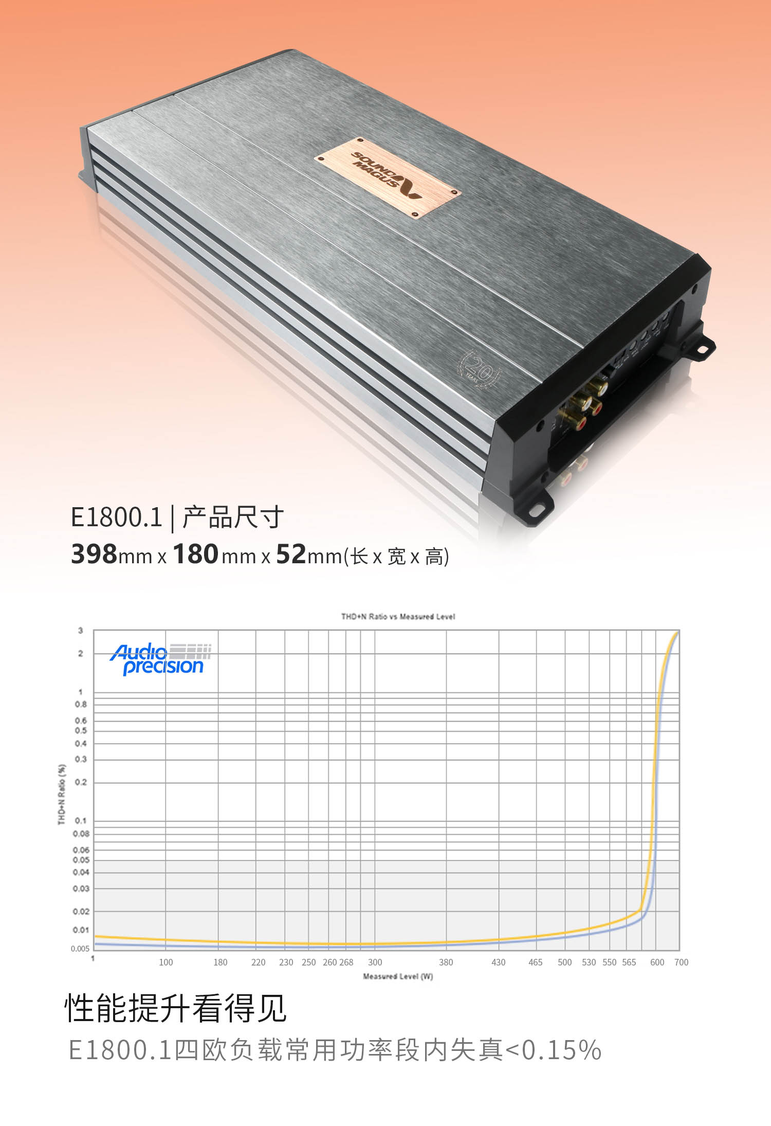 新E650.1